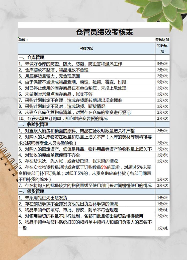 仓管员绩效考核表