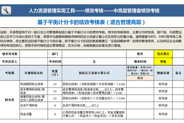 平衡计分卡绩效考核表-1