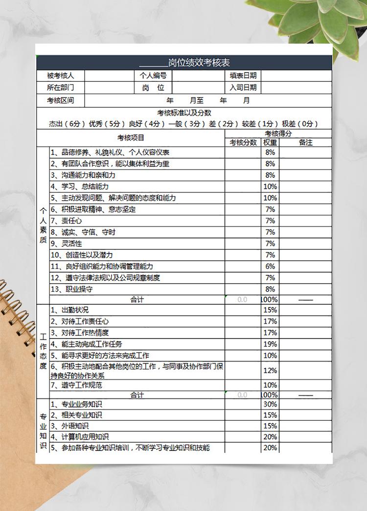 岗位绩效考核表