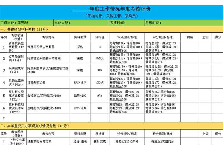 年度工作情况年度考核评价-1