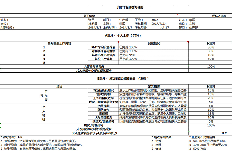 月度工作绩效考核表-1