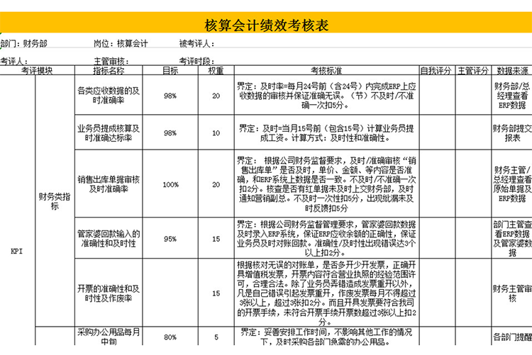 核算会计绩效考核表-1