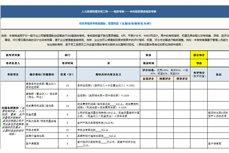 综合类绩效考核表模板-1