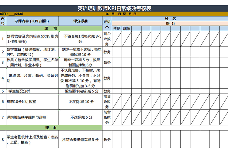 英语培训教师KPI日常绩效考核表-1