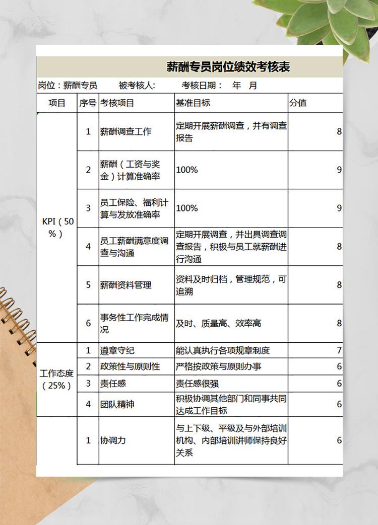 薪酬专员岗位绩效考核表