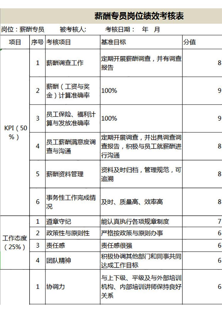 薪酬专员岗位绩效考核表-1