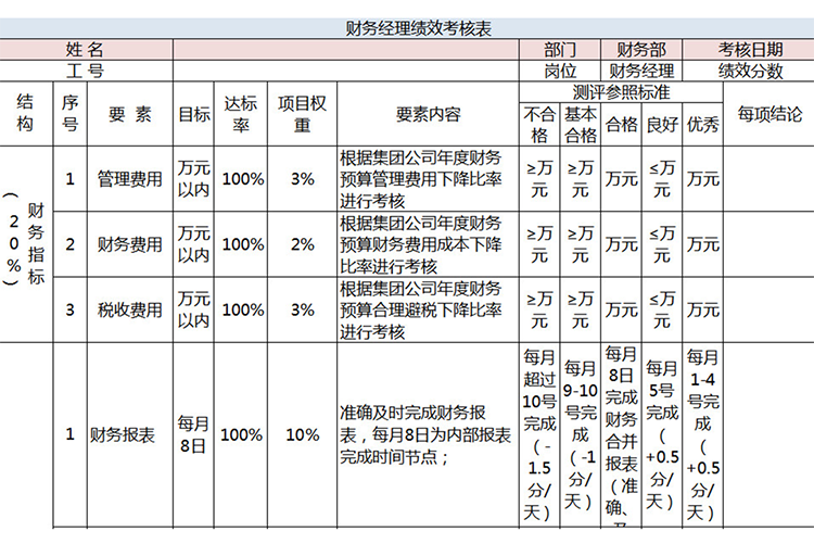 财务经理绩效考核表-1