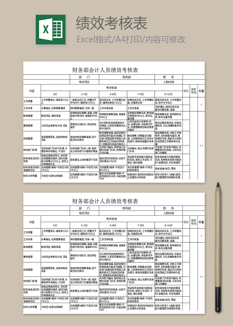 财务部会计人员绩效考核表