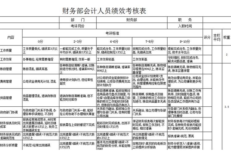 财务部会计人员绩效考核表-1