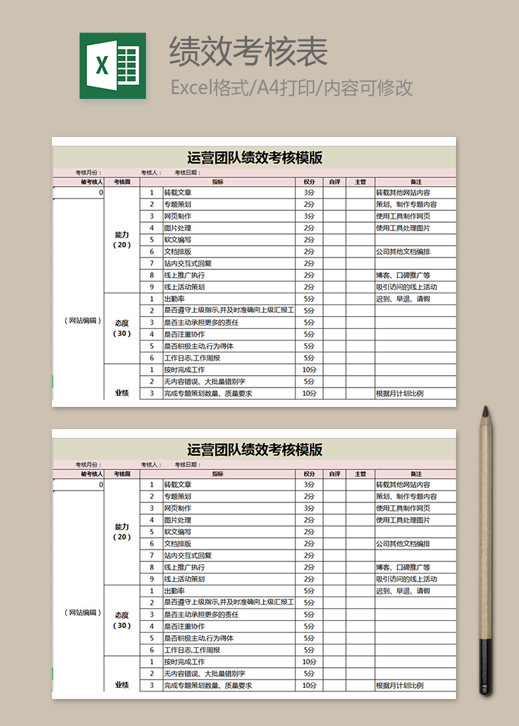 运营团队绩效考核模板