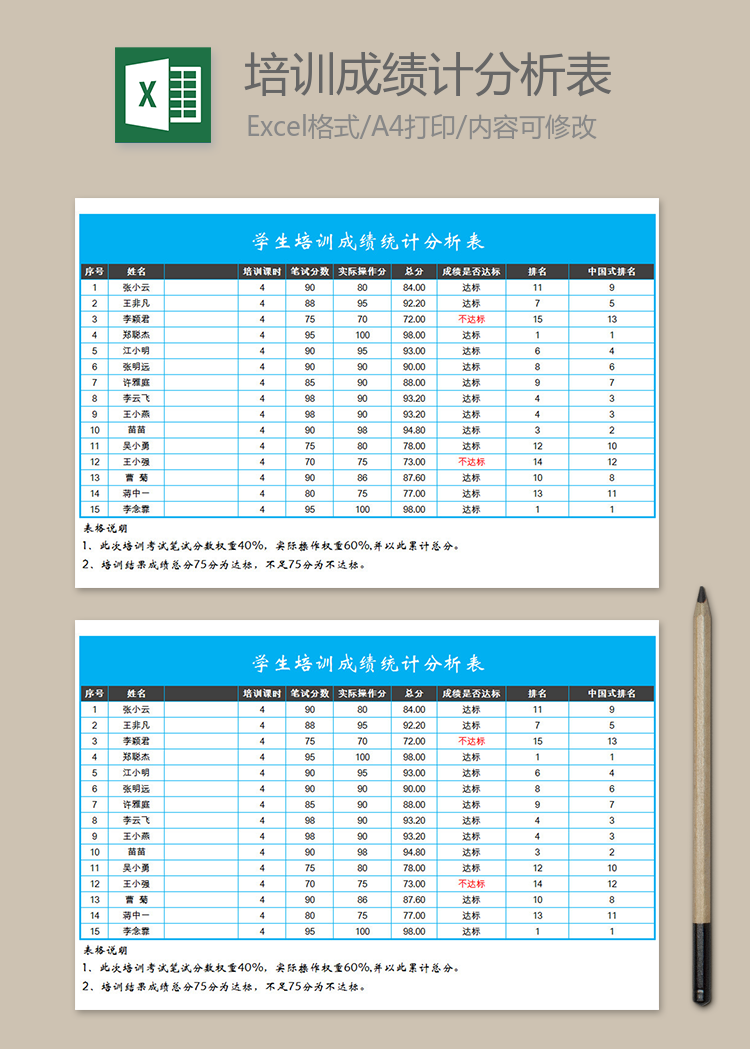 学生培训成绩统计分析表