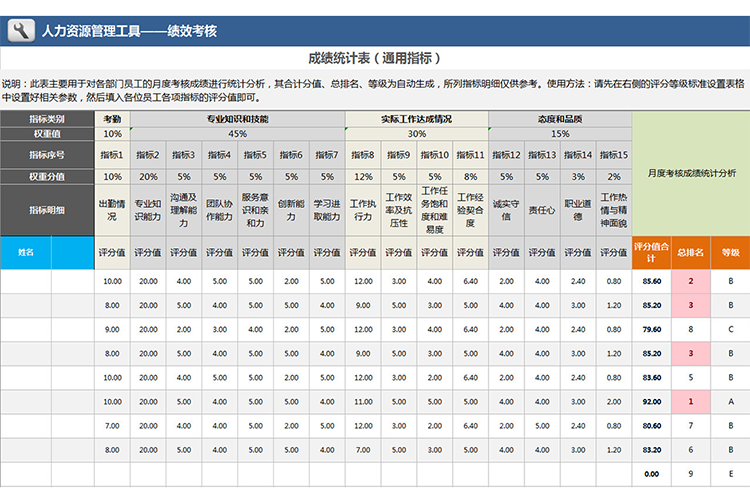 成绩统计表（通用指标）-1