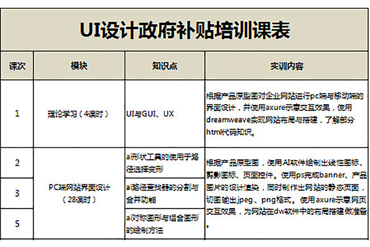 UI设计政府补贴培训课表-1