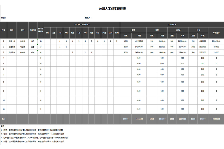 公司人工成本预算表-1