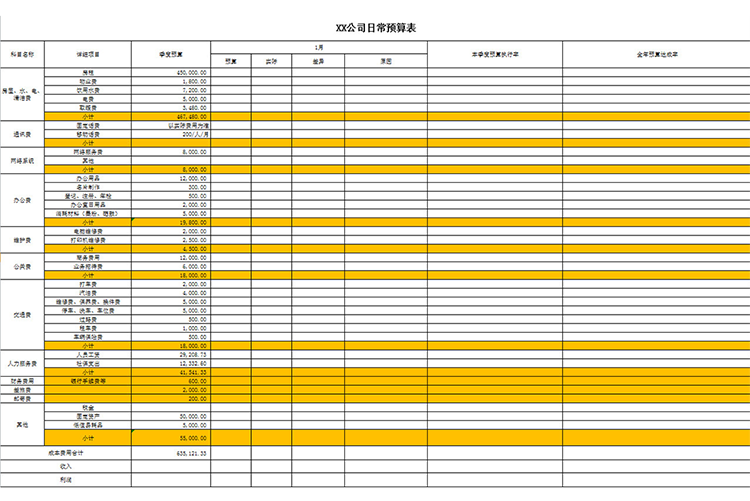 公司日常预算表-1