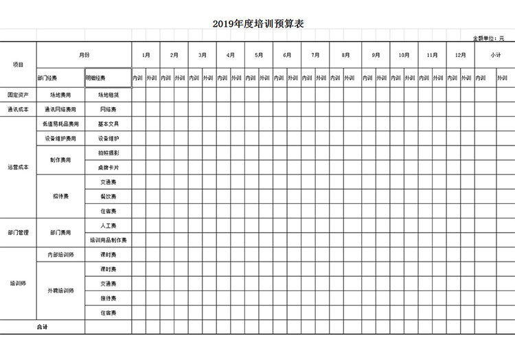 年度培训预算表-1