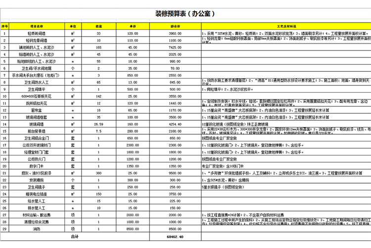 装修预算表(办公室)-1