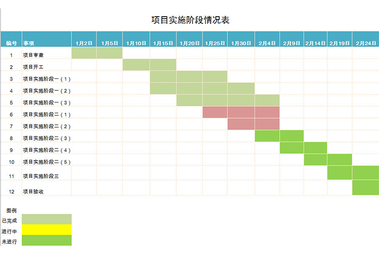 项目实施阶段情况表-1