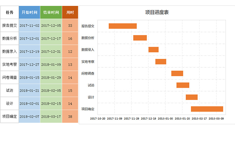 项目计划进度表-1