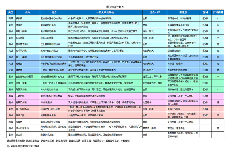 国庆旅游计划表-1