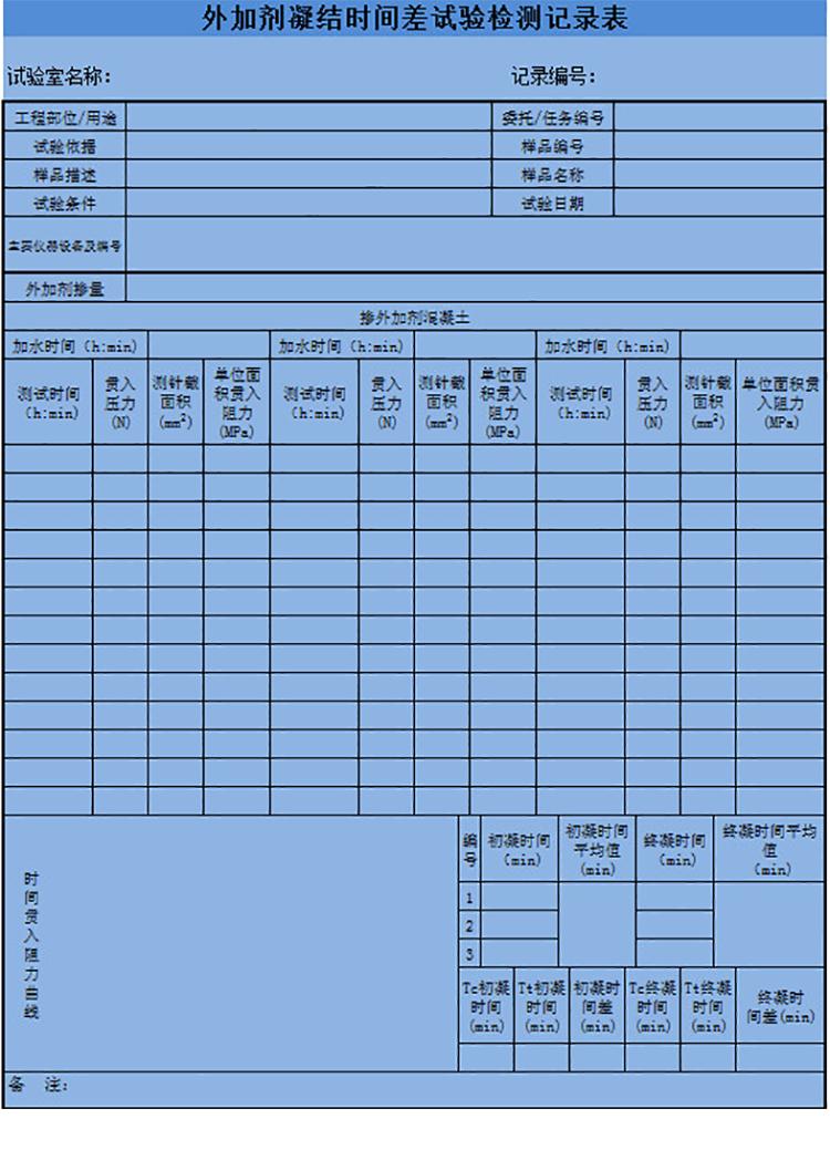 凝结时间差试验检测表-1