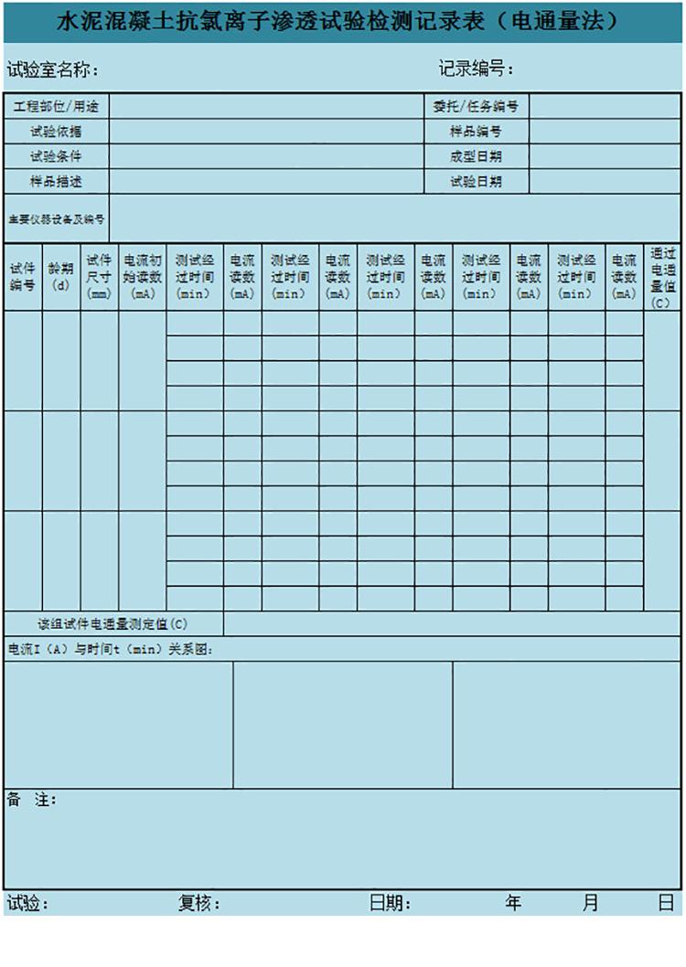 混凝土抗氧离子渗透试验表-1