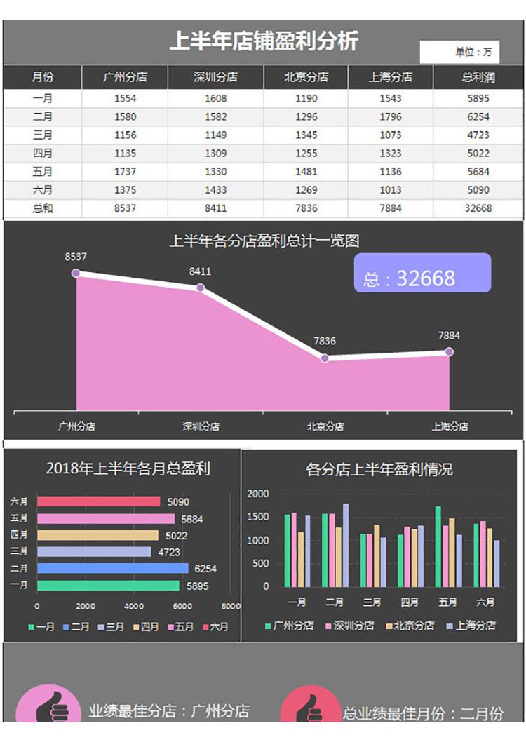 店铺财务盈利分析利润表-1