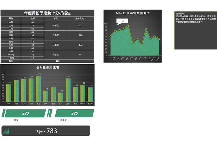 全年月份季度统计分析报告-1