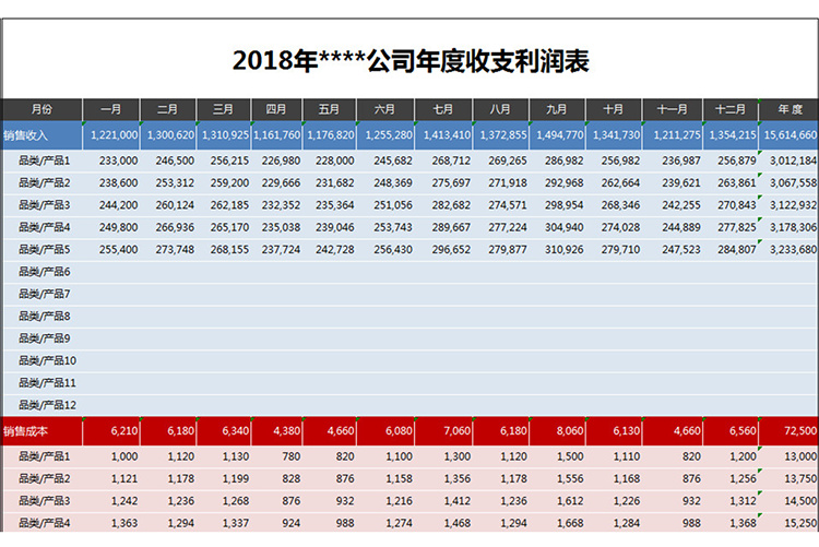 公司年度收支利润表格-1