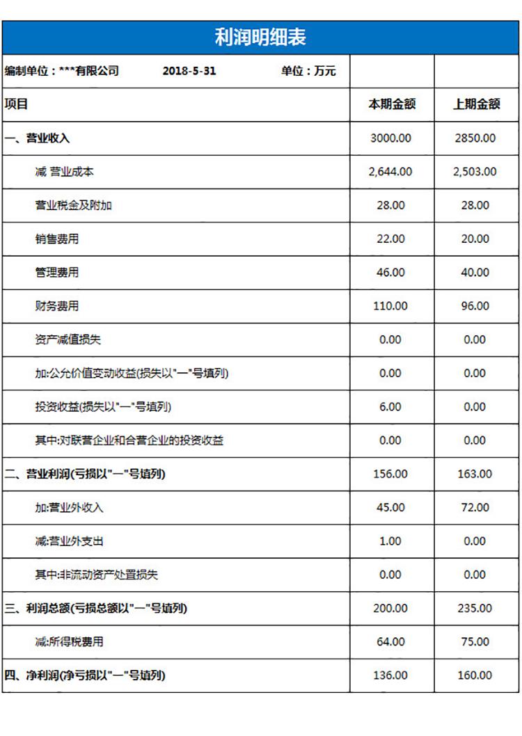 企业利润明细表-1