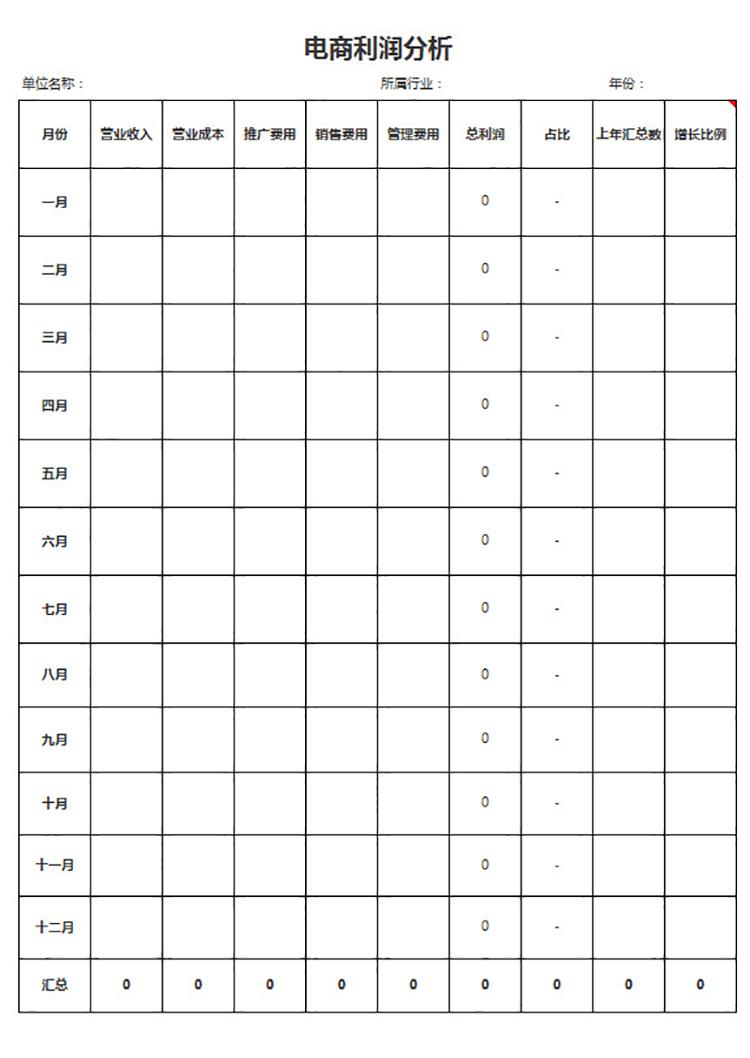 电商利润分析表-1