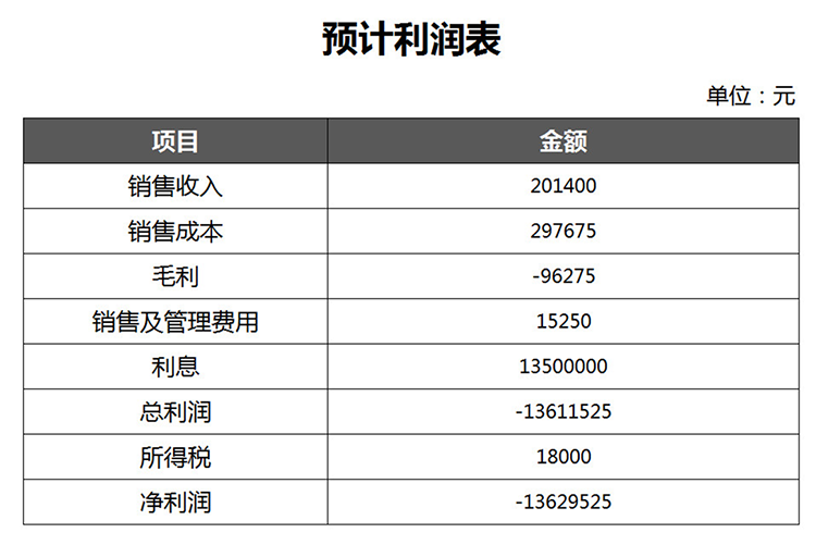 预计通用利润表-1