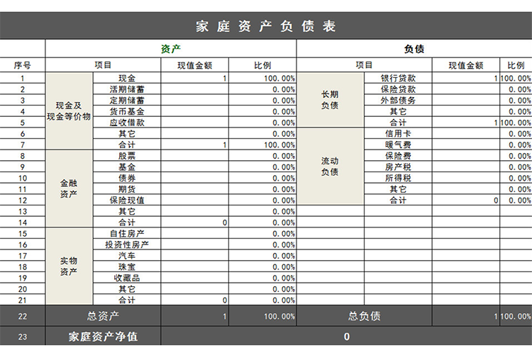 家庭资产负债表-1