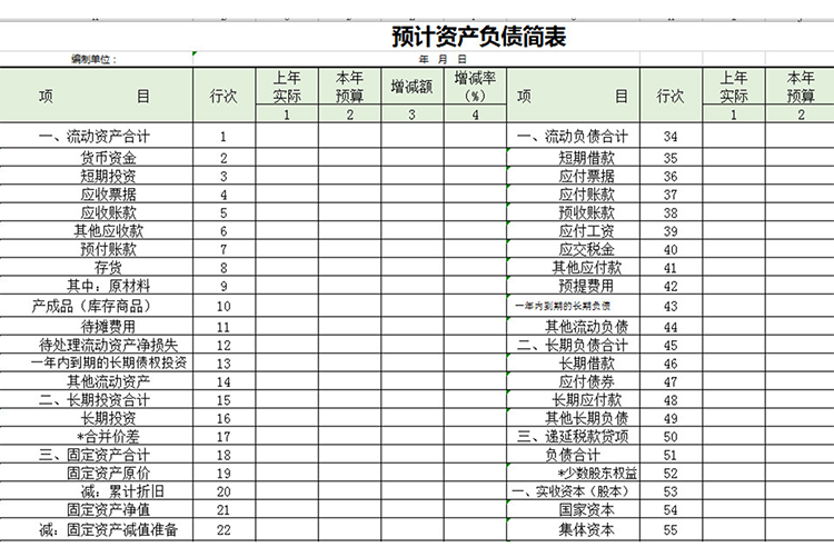 预计资产负债简表-1