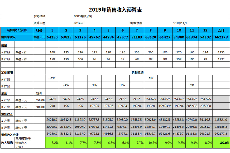 2019年销售收入预算表-1