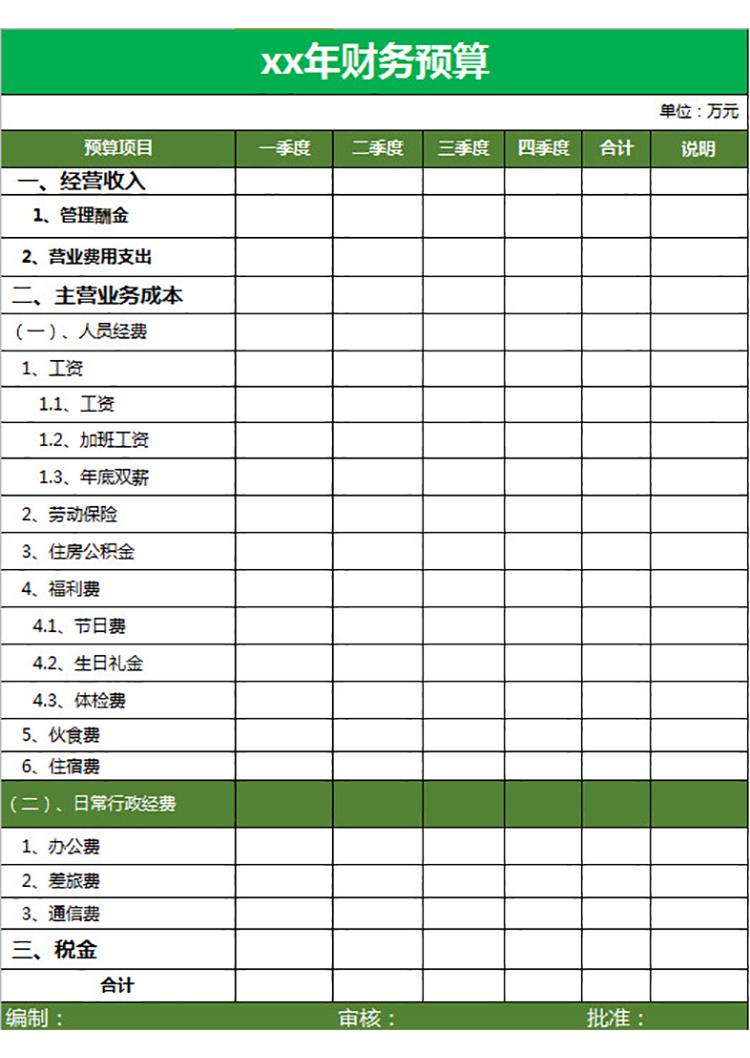 公司年度财务预算表-1