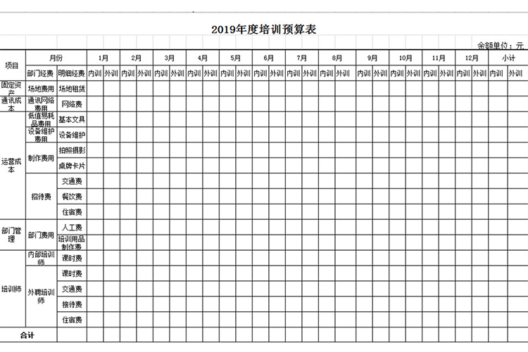 年度培训预算表-1