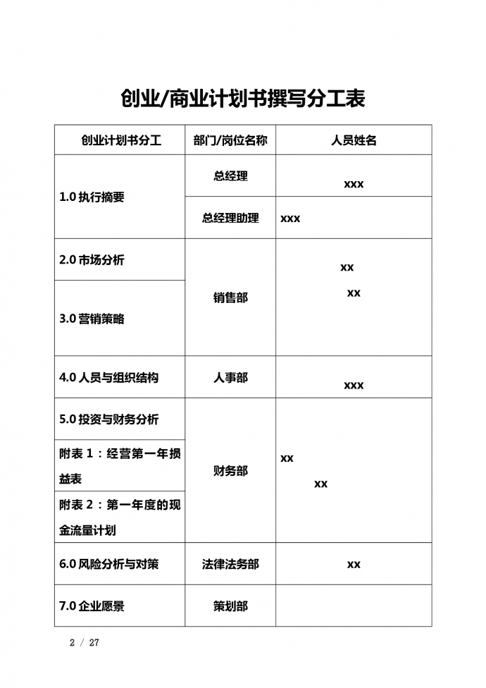 创业商业计划书撰写分工表-1