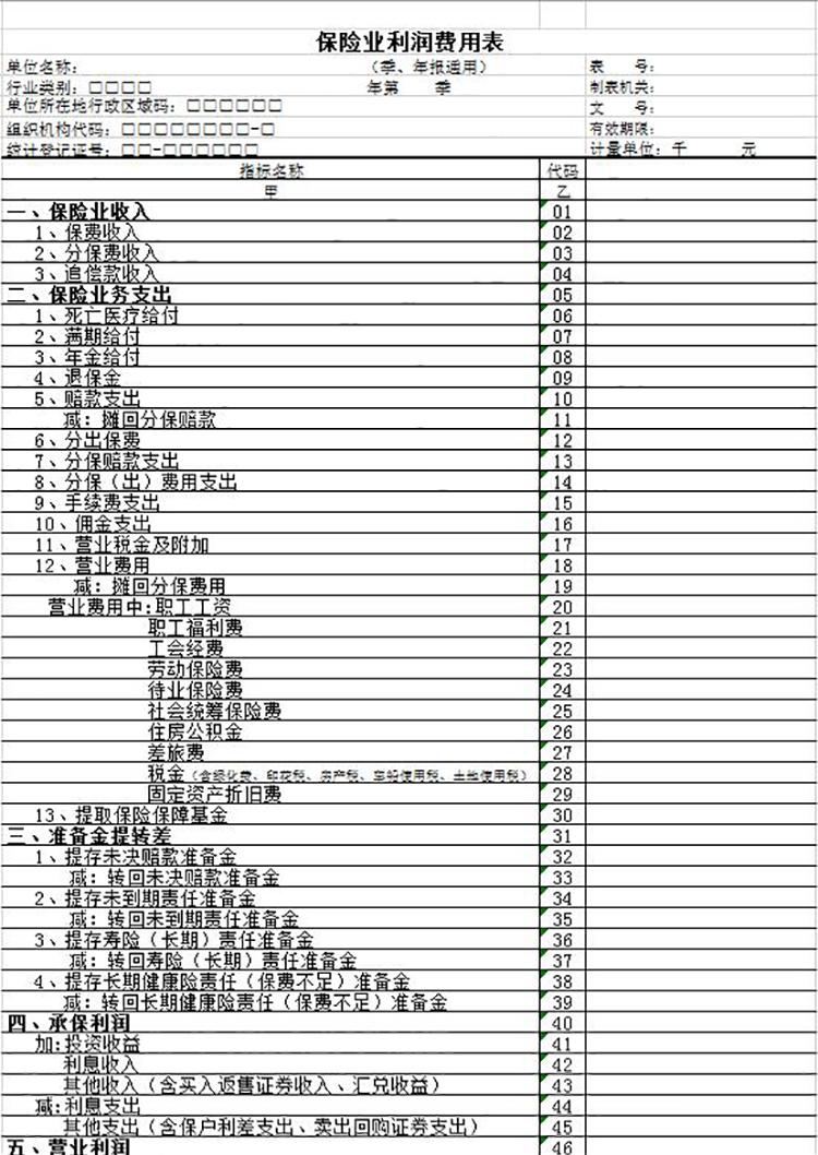 保险业利润费用表-1