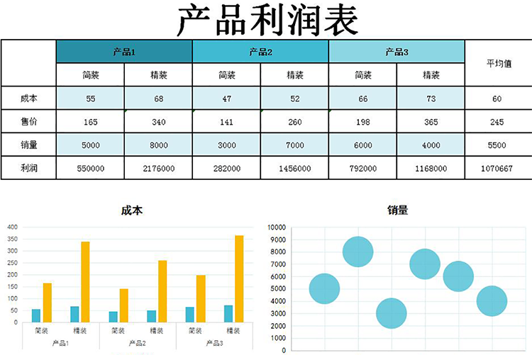 产品利润表-1