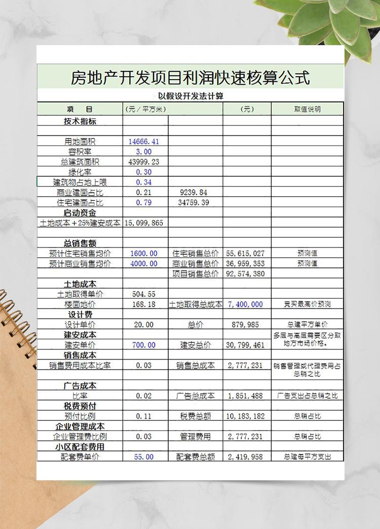 房地产开发项目利润表