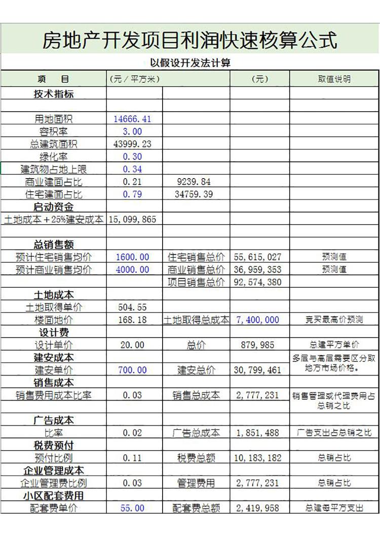 房地产开发项目利润表-1