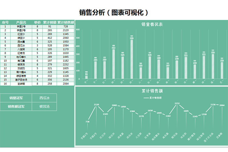 蓝色开店盈利分析表-1