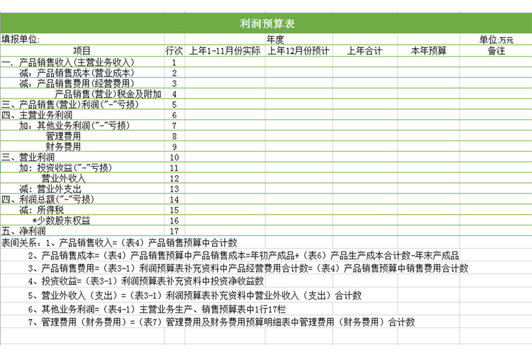 利润预算表-1