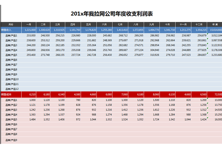 年度收支利润表格-1