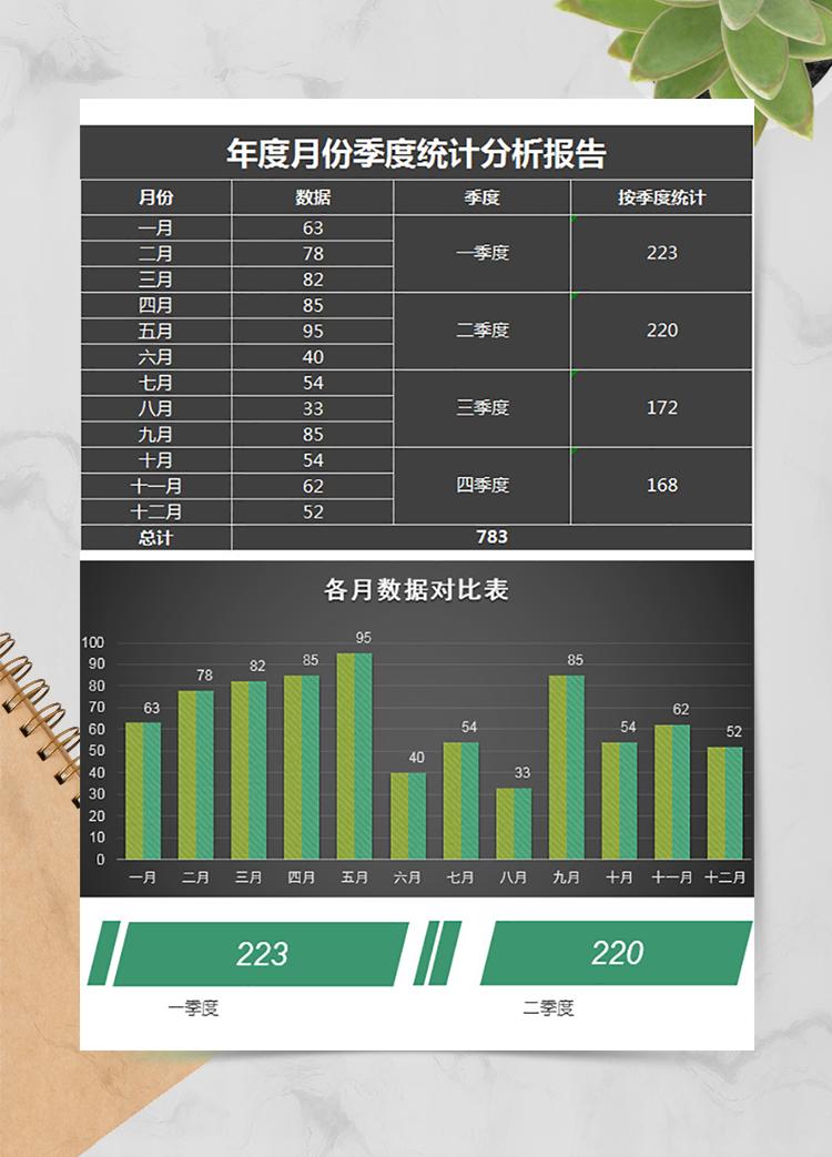 全年月份季度利润分析报告表