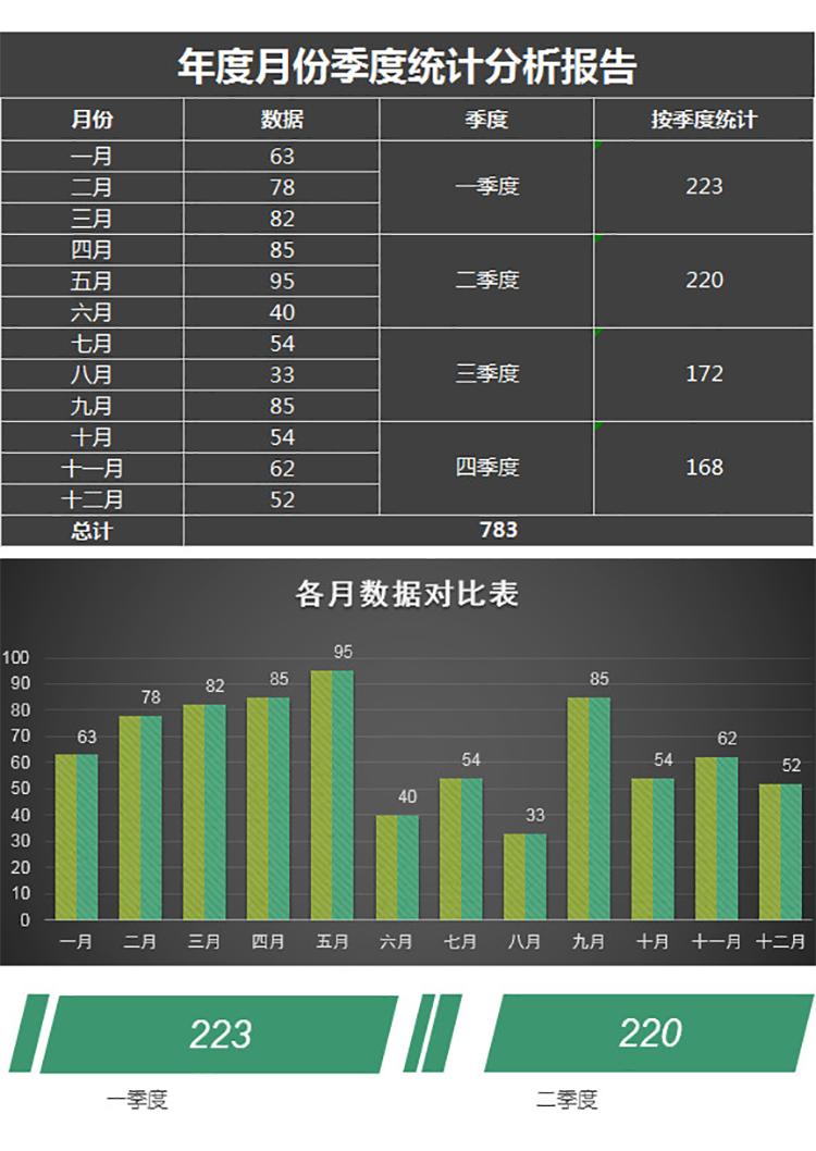 全年月份季度利润分析报告表-1