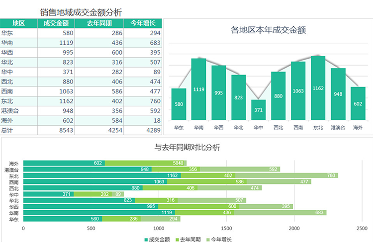 销售地域利润分析表-1