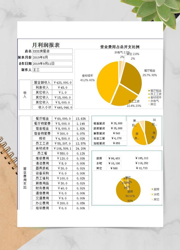 月利润报表