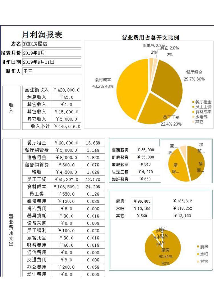 月利润报表-1